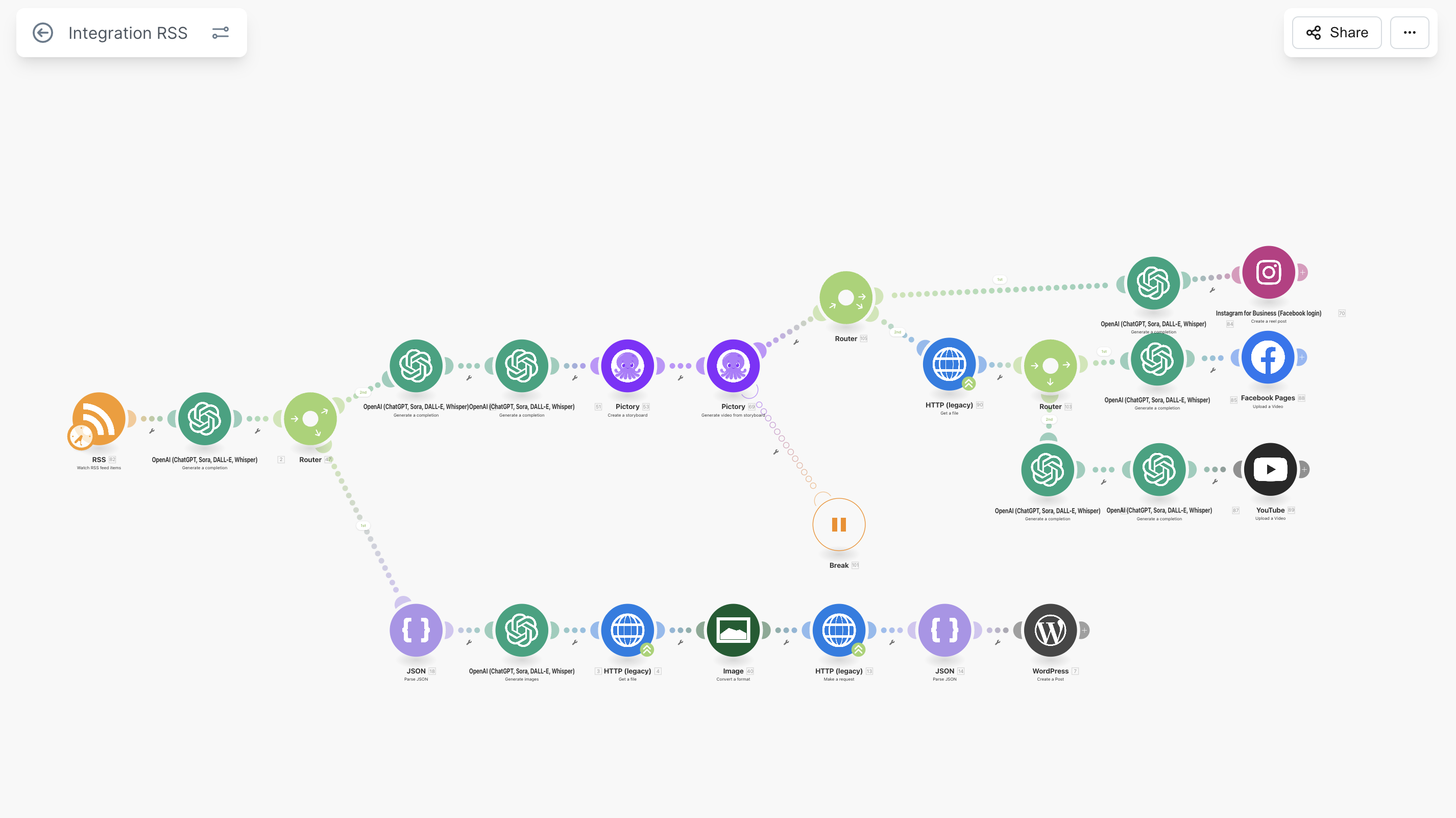 AI Automation Pipeline — N8N Workflow