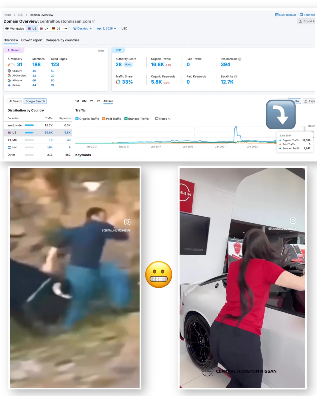 content marketing Dallas — why viral video views dont convert to sales without a funnel