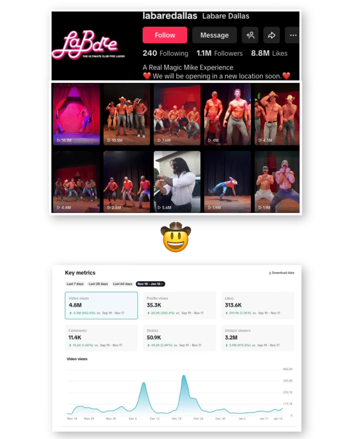 marketing consultant Dallas — La Bare Dallas 15M views case study by Ed Yarovyi