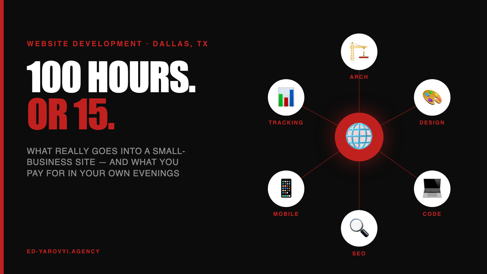 Website Development Dallas — 100 Hours of Your Own Time, or 15 With a Specialist