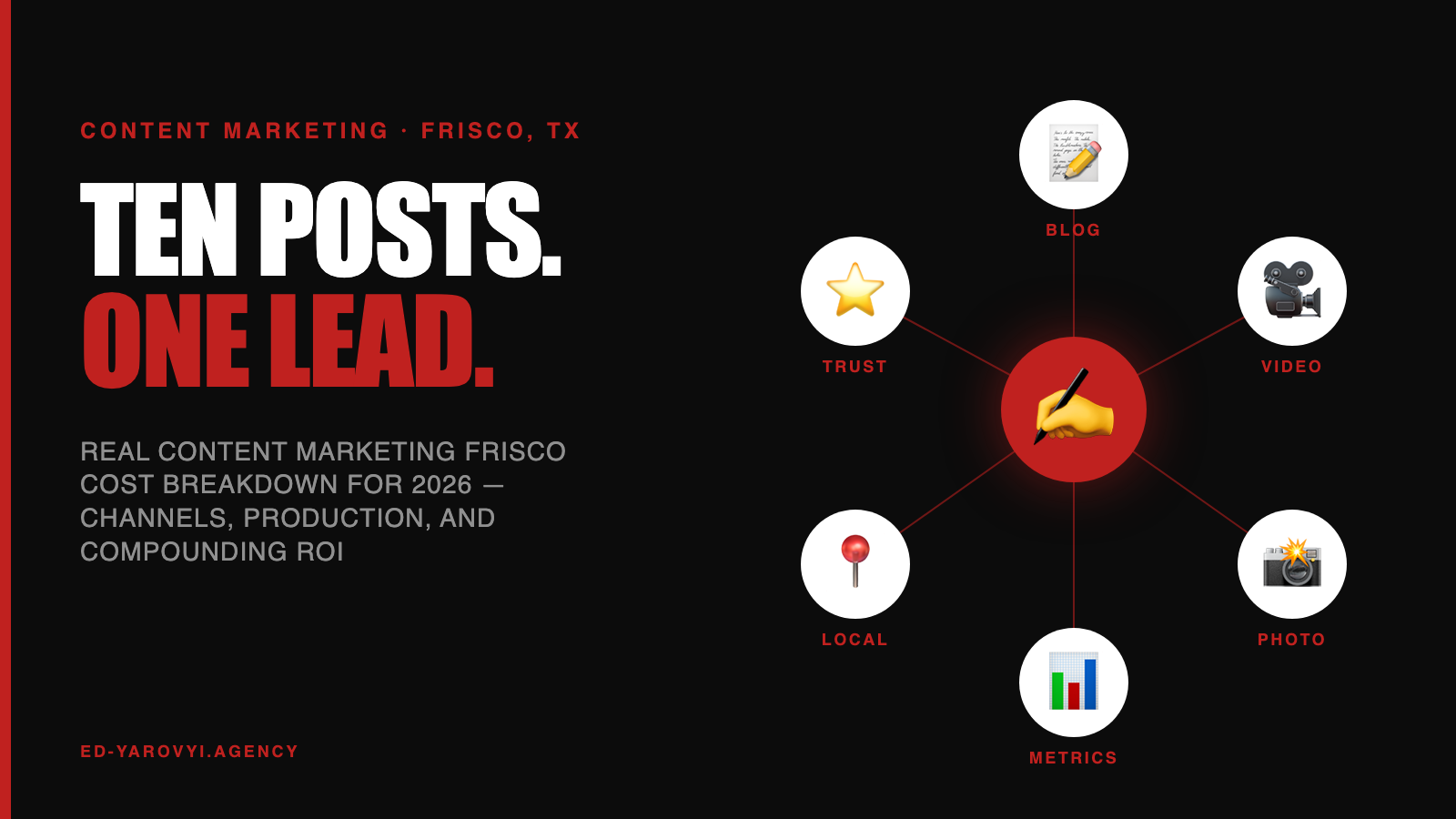 Content Marketing Frisco: Real 2026 Cost Breakdown