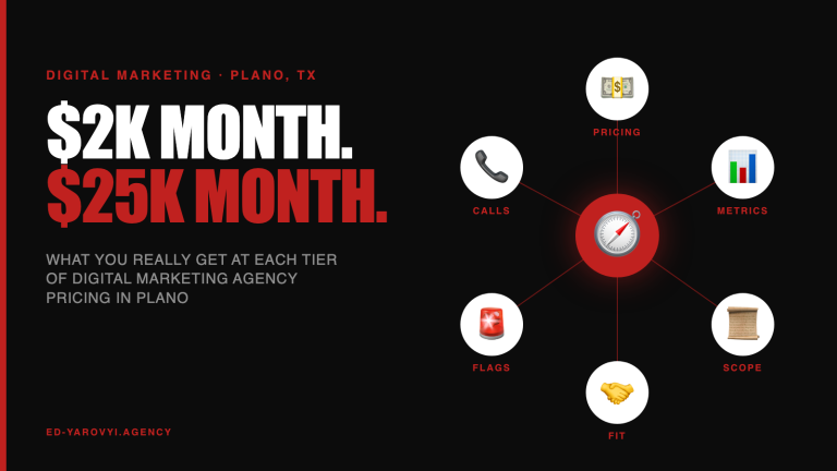 Digital Marketing Agency Plano: Pricing, Tiers, How to Choose