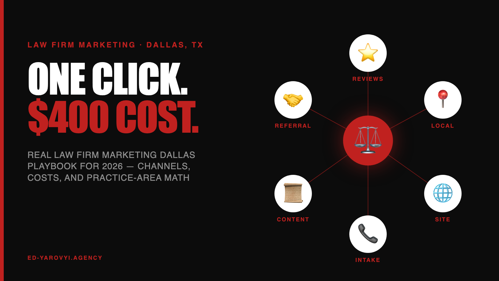 Law Firm Marketing Dallas: Real 2026 Channels and Costs