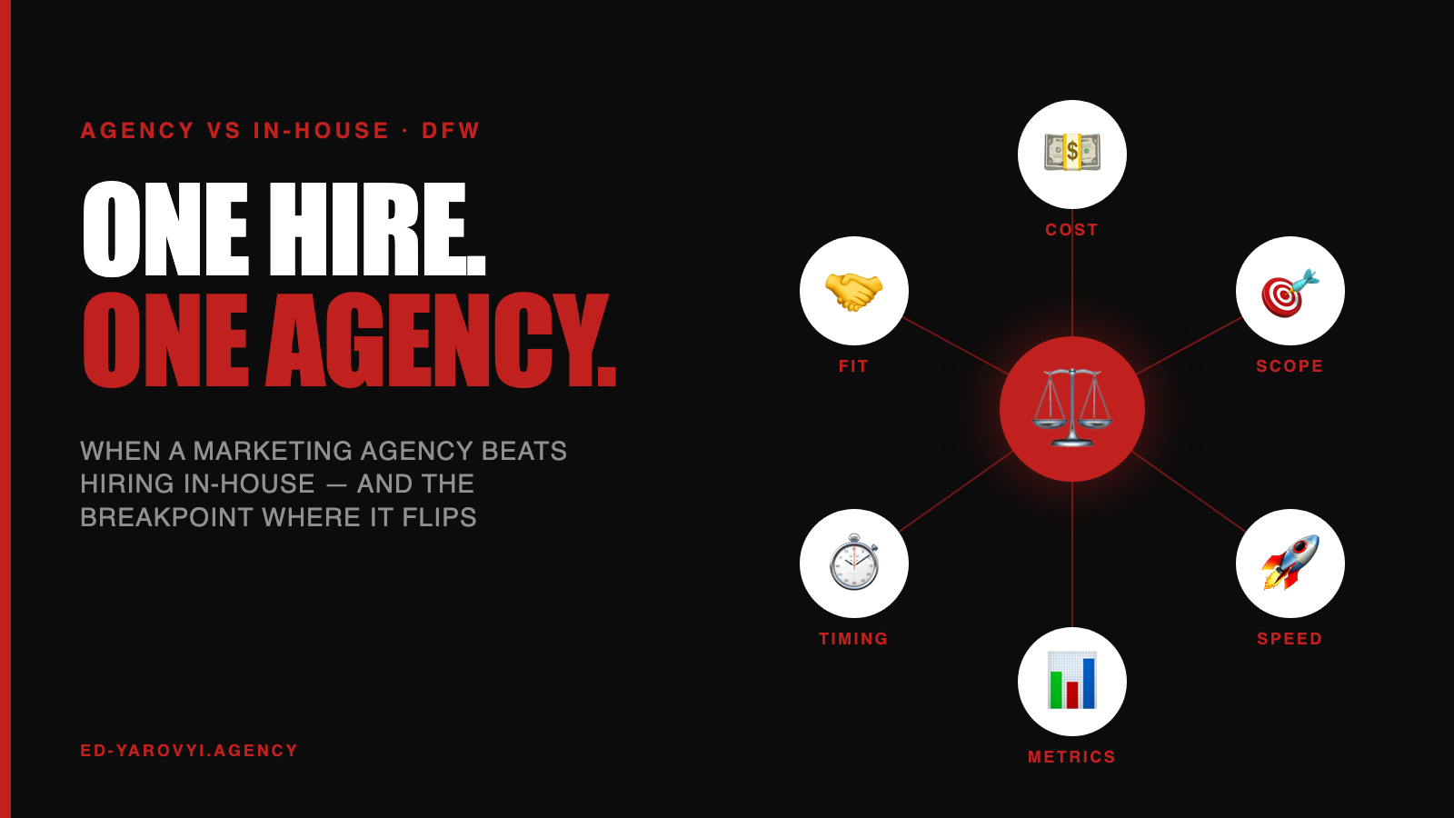 Marketing Agency vs In-House Team: Real 2026 Math