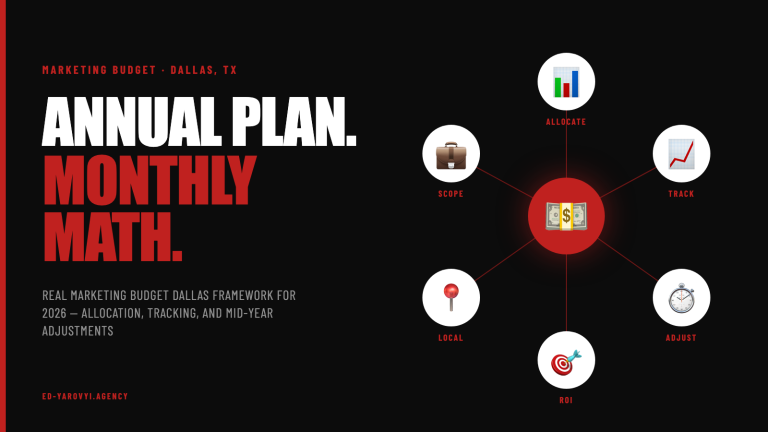 Marketing Budget Dallas: Real 2026 Small Business Numbers