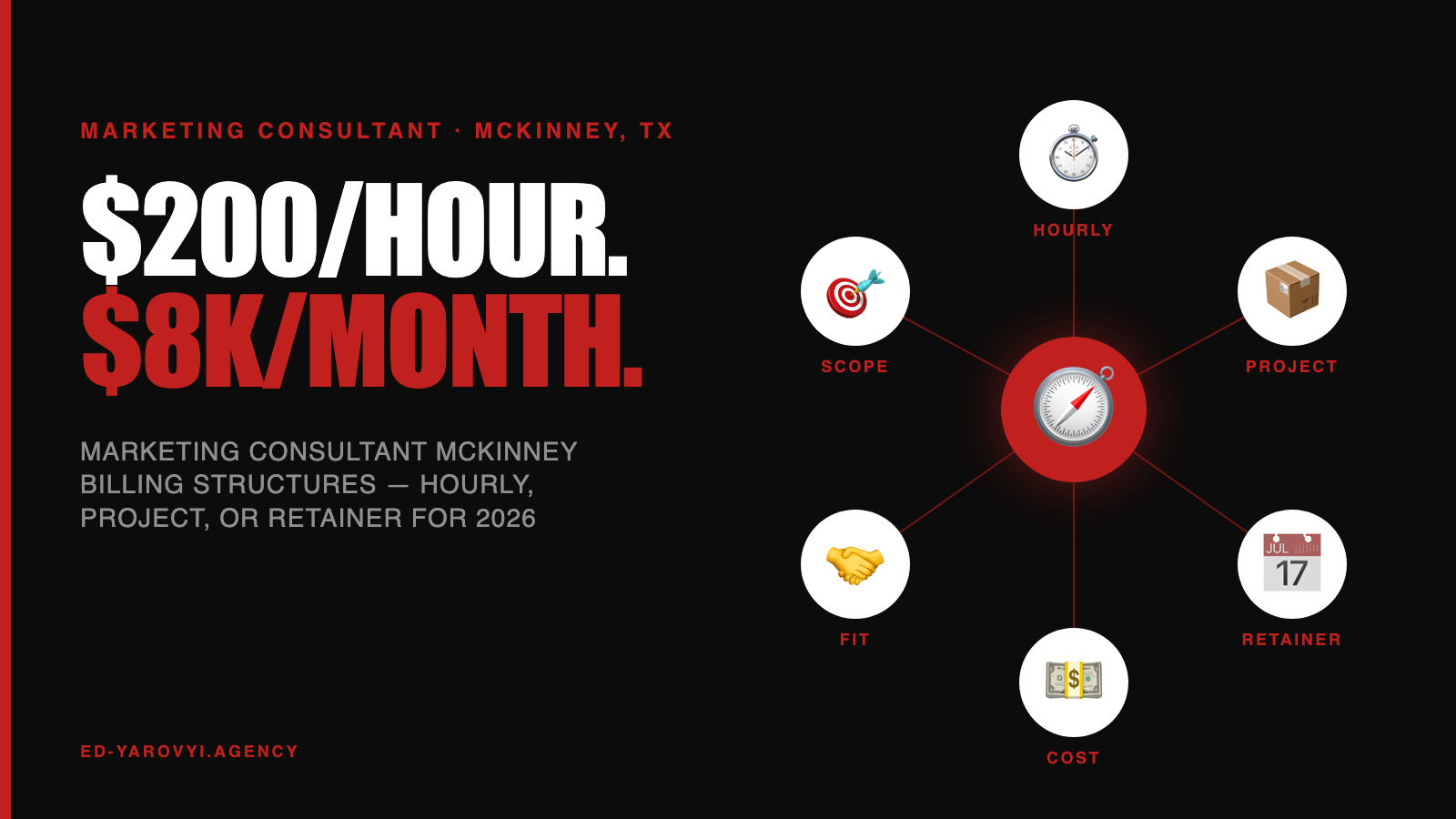 Marketing Consultant McKinney: Hourly vs Project vs Retainer