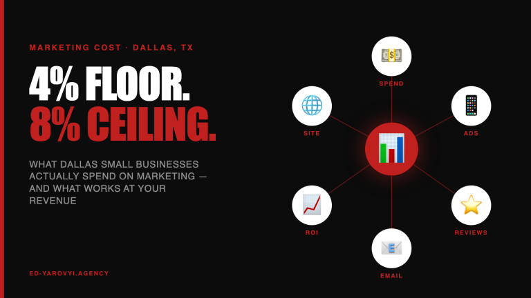 Marketing Cost Dallas: Real Small Business Numbers 2026