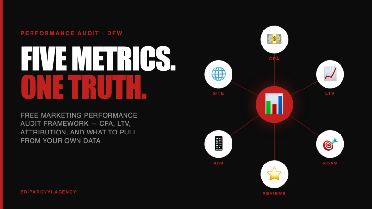 Marketing Performance Audit: Free 2026 Framework