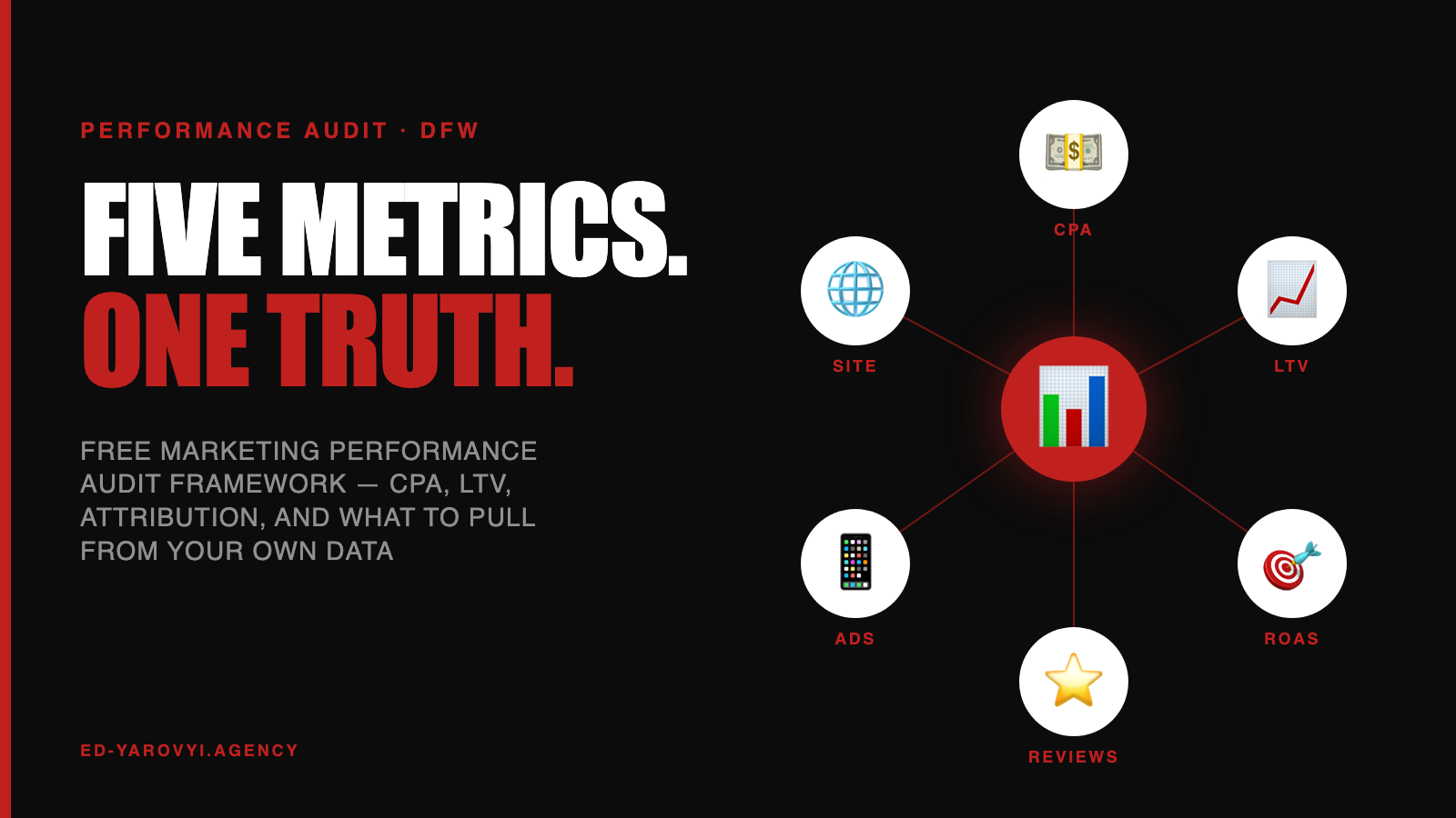 Marketing Performance Audit: Free 2026 Framework