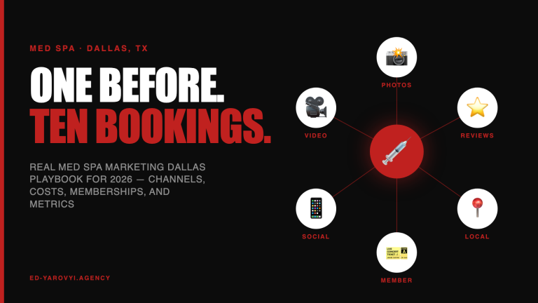Med Spa Marketing Dallas: Real 2026 Costs and Channels