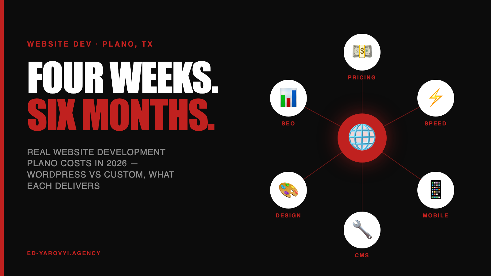 Website Development Plano: Real 2026 Costs and Timelines