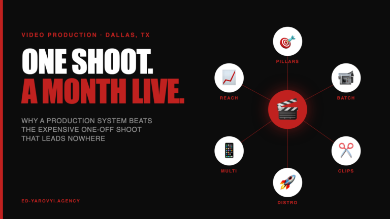 Video Content Production Dallas: Systems Over One-Off Shoots