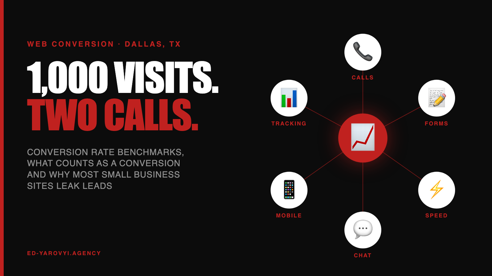 What Is a Good Conversion Rate for a Website? 10 Questions Owners Ask